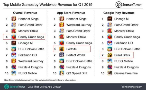 腾讯十年游戏投资路:狠砸超百亿美元,“全球游戏帝国”已现雏形