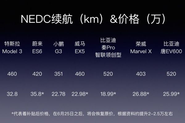 特斯拉国产，何小鹏们真的不慌吗？