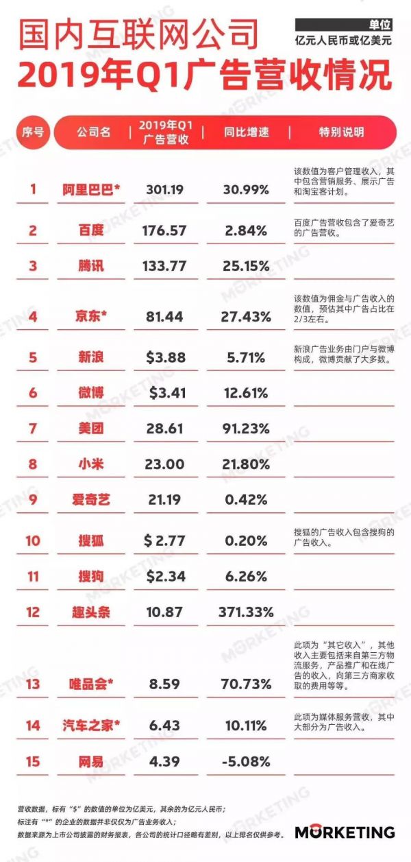 马化腾的三次信息流之战