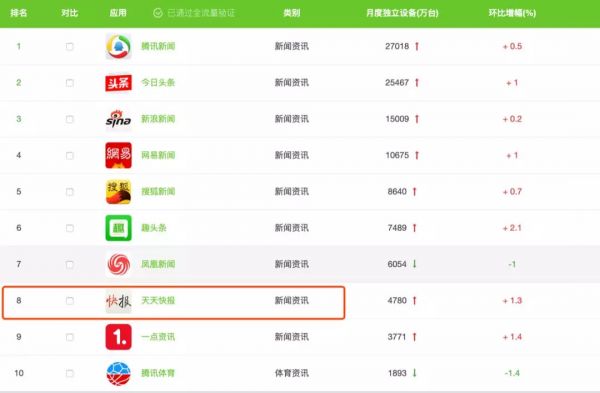 马化腾的三次信息流之战