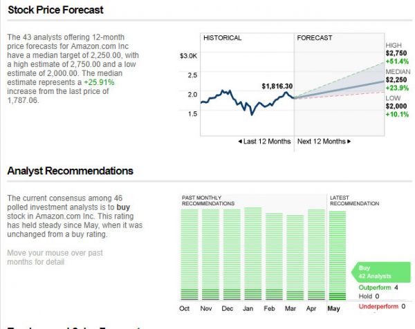 分析师称,这四个风险可能会“杀死”亚马逊