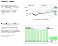 分析师指出：这四个风险可能会“杀死”亚马逊