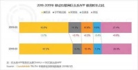 马化腾的三次信息流之战