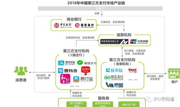 易宝支付放弃香港上市计划,转投美国市场:支付行业排名第八