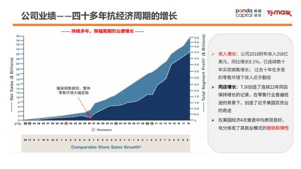 零售样本研究:TJX成为美国最大服装零售公司的背后秘籍