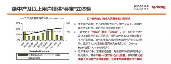 零售样本研究:TJX成为美国最大服装零售公司的背后秘籍