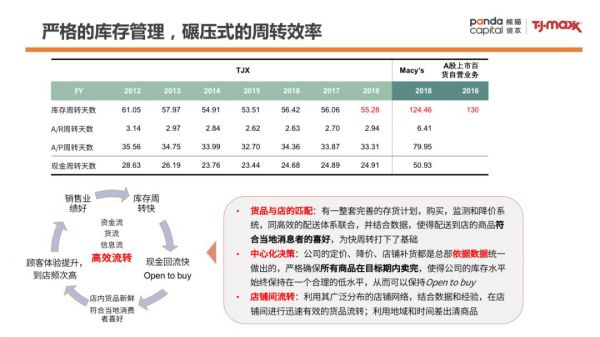 零售样本研究:TJX成为美国最大服装零售公司的背后秘籍