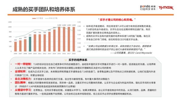 零售样本研究:TJX成为美国最大服装零售公司的背后秘籍