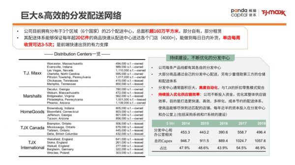 零售样本研究:TJX成为美国最大服装零售公司的背后秘籍