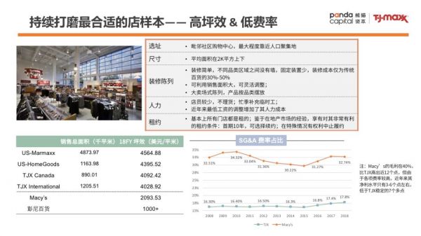 零售样本研究:TJX成为美国最大服装零售公司的背后秘籍