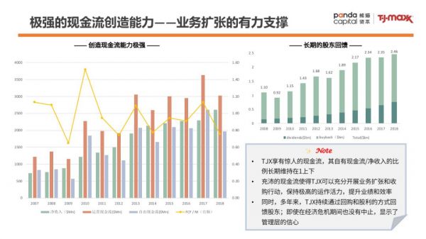 零售样本研究:TJX成为美国最大服装零售公司的背后秘籍