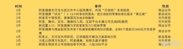 亚马逊、谷歌、苹果、微软以及BAT，这半年在医疗领域干了点什么