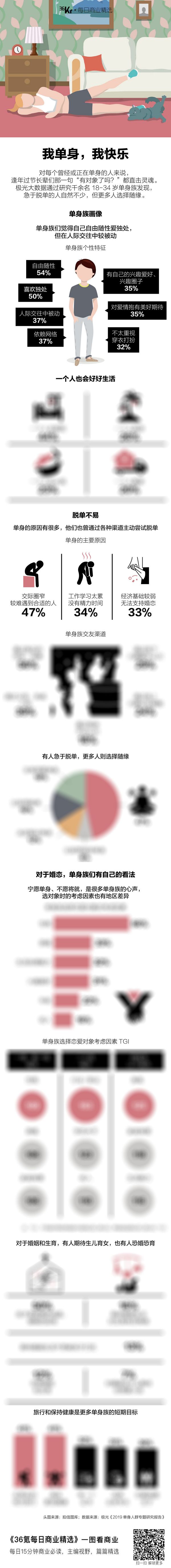 氪星晚报 | 权威人士称5G牌照很可能本周发放;经营范围新增电子烟,阿里称符合法律法规;优衣库 X KAWS联名款被抢空