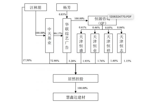 居然之家借壳上市,阿里新零售主导权不变