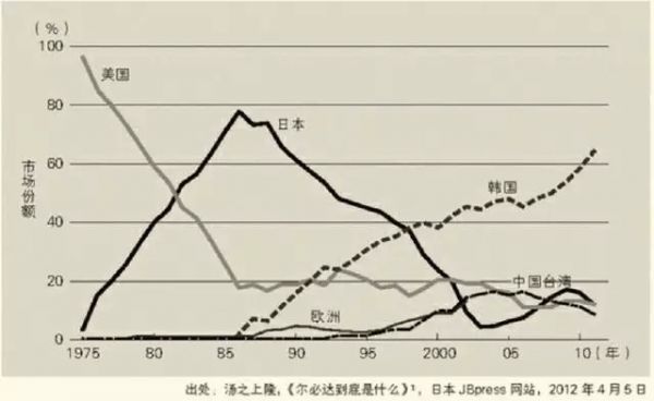 日本操作系统,如何被美国超级301法案架空三十年?