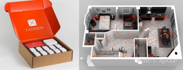 分析了279家海外老年行业创新创业公司,为你揭示行业趋势与重点机会