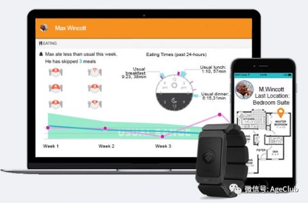 分析了279家海外老年行业创新创业公司,为你揭示行业趋势与重点机会