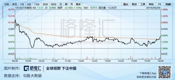 踩踏式杀跌小米,或许是错杀