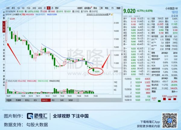 踩踏式杀跌小米,或许是错杀