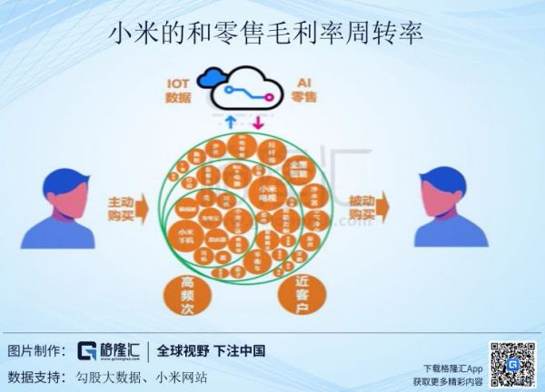 踩踏式杀跌小米,或许是错杀