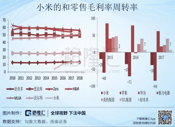 踩踏式杀跌小米,或许是错杀