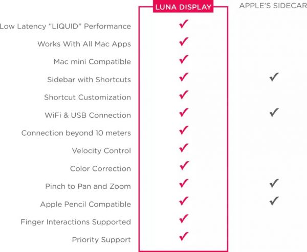 这一次,苹果杀死了谁?