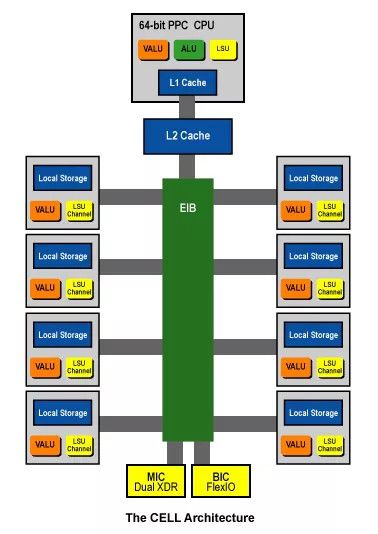 芯片江湖往事:15年前,耗资40亿美元的自主可控CPU奇幻冒险
