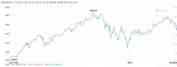 成为第四家运营商?亚马逊还有哪些野心