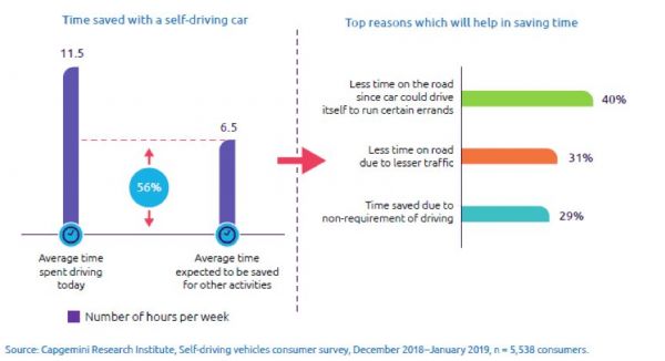 行走的第三空间:自动驾驶,不止速度与激情