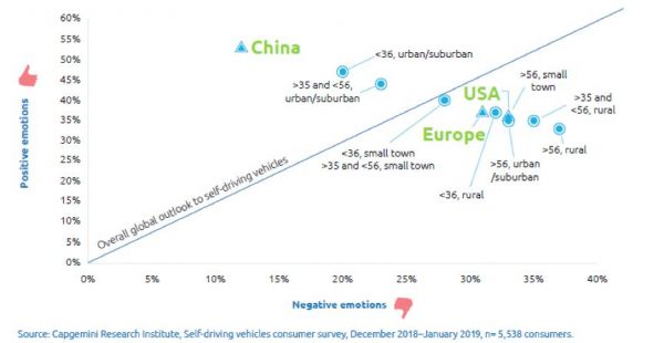 行走的第三空间:自动驾驶,不止速度与激情