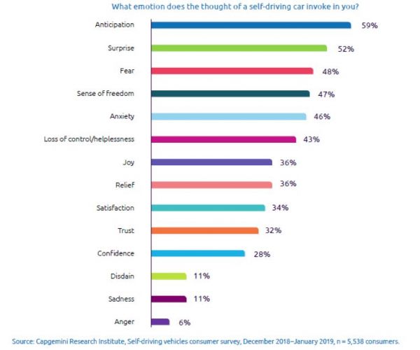 行走的第三空间:自动驾驶,不止速度与激情