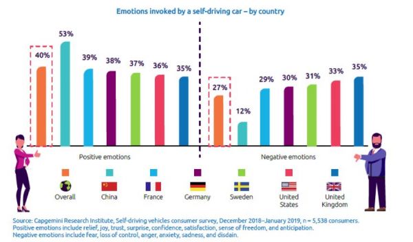 行走的第三空间:自动驾驶,不止速度与激情