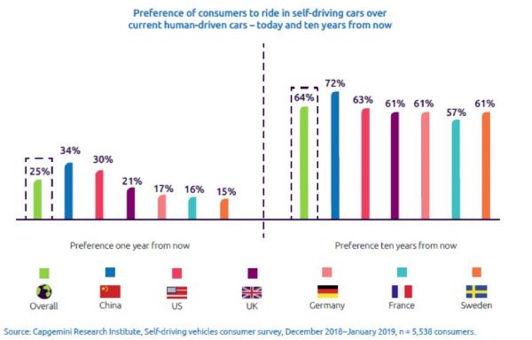 行走的第三空间:自动驾驶,不止速度与激情