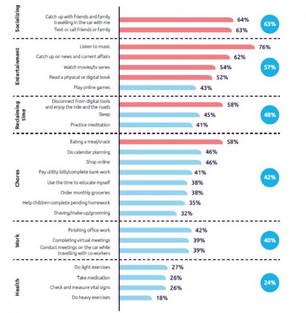行走的第三空间:自动驾驶,不止速度与激情