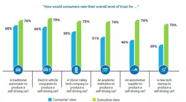 行走的第三空间:自动驾驶,不止速度与激情