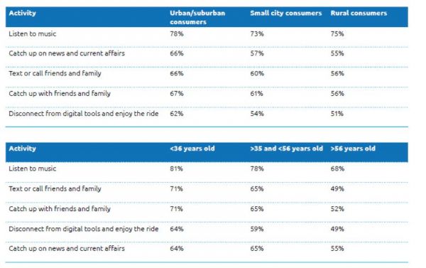 行走的第三空间:自动驾驶,不止速度与激情
