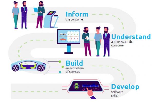 行走的第三空间:自动驾驶,不止速度与激情