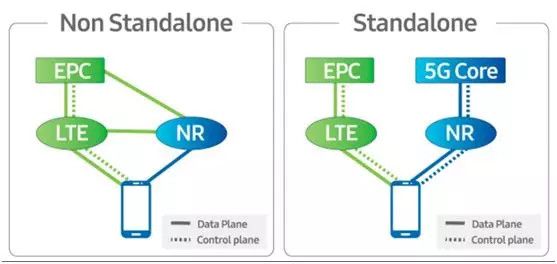 中国发布5G商用牌照,产业爆发进入倒计时