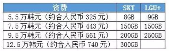 中国发布5G商用牌照,产业爆发进入倒计时