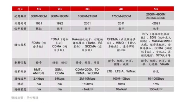 5G 商用牌照正式发放,商用元年谁能分下万亿市场的新蛋糕? | 掘金5G时代