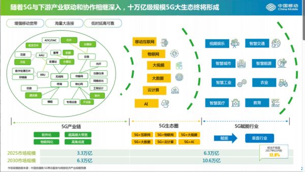 5G 商用牌照正式发放,商用元年谁能分下万亿市场的新蛋糕? | 掘金5G时代