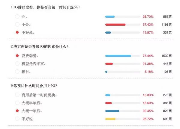 牌照都发了，5G手机和套餐什么时候来？