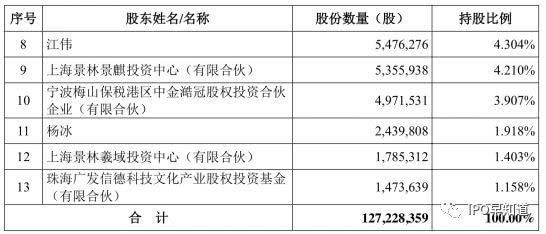 字节跳动投资虎扑:已成最大股东,体育内容布局提速