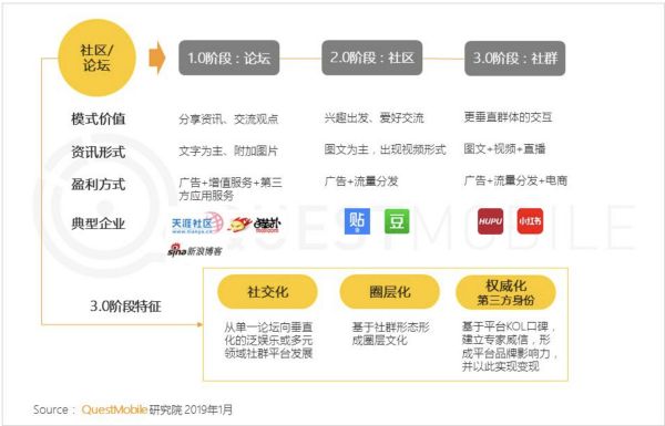 最前线 | 字节跳动成虎扑第一大股东,版权资源和IPO背书各取所需