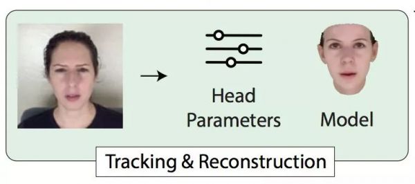 斯坦福等新研究:随意输入文本,改变视频人物对白,逼真到让作者害怕