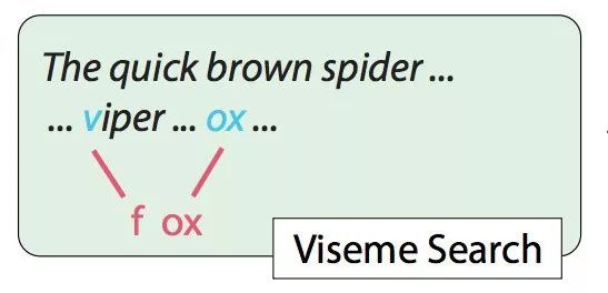斯坦福等新研究:随意输入文本,改变视频人物对白,逼真到让作者害怕