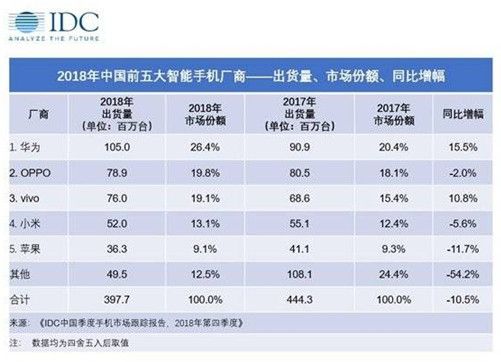 深陷困境的小米,靠什么过冬?
