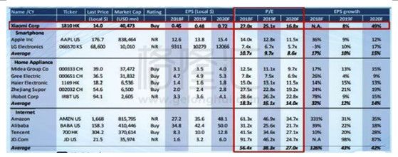 深陷困境的小米,靠什么过冬?