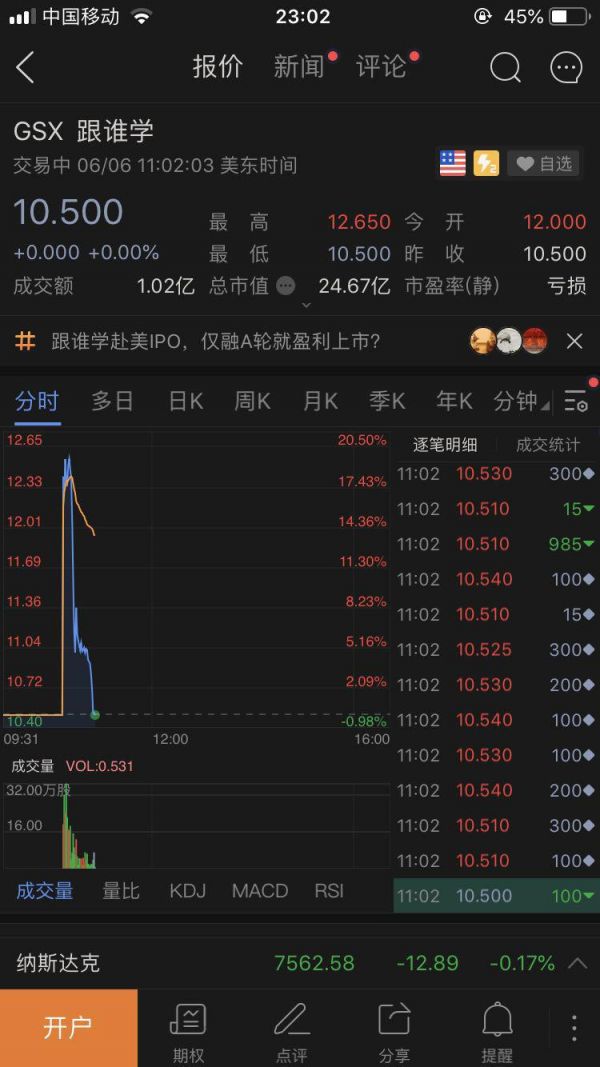 跟谁学纽交所上市:开盘12美元 较发行价涨逾17%