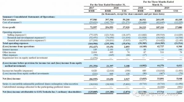 跟谁学美国上市:募资超2亿美元,已实现规模化盈利